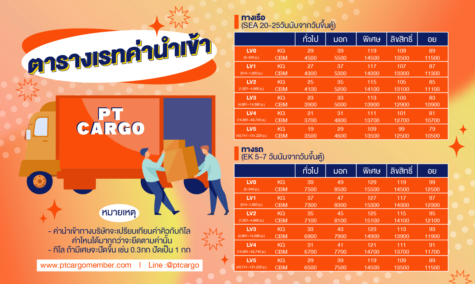 PTCARGO ปรับเรทค่านำเข้าใหม่